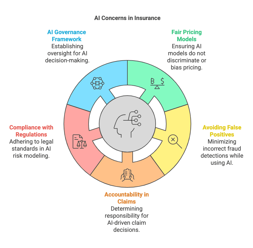 AI Risks in Insurance & Risk Management