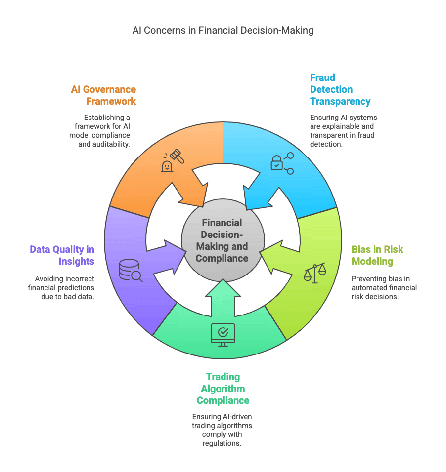 AI Risks in Banking & Finance