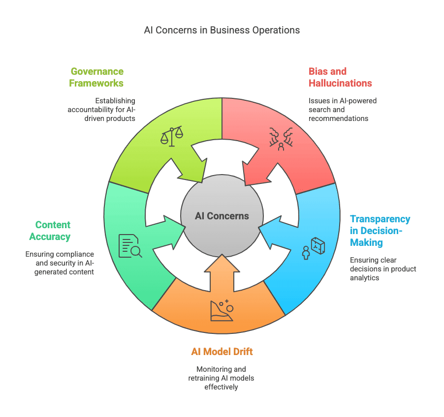 AI Risks in Enterprise SaaS & Tech Products