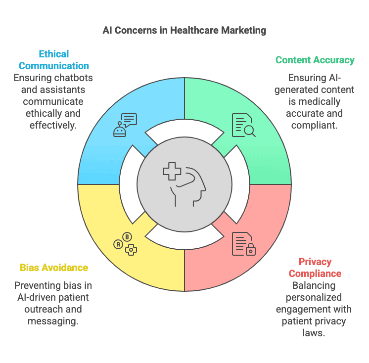 AI Risks in MedTech & Healthcare Marketing