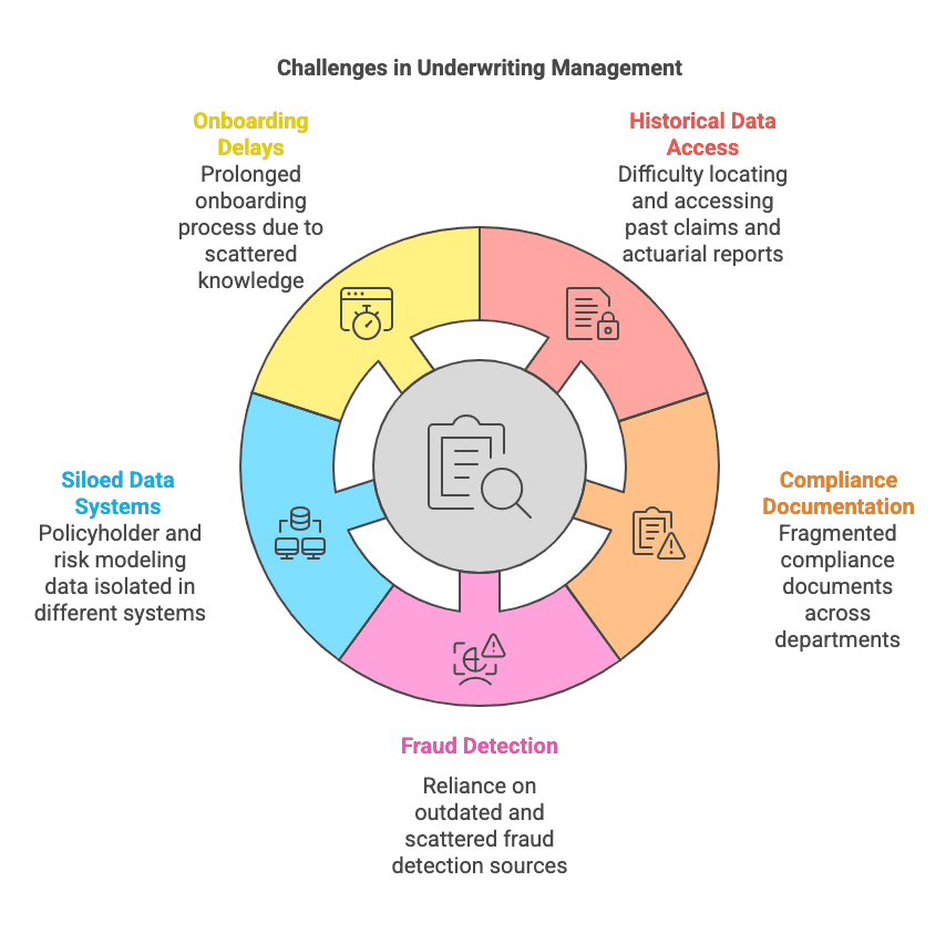 Insurance Data & Information Management Pain Points