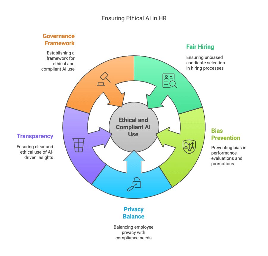 AI Risks in Hiring & Workforce Planning